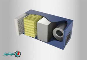 انواع فیلتر هوا: راهنمای تصفیه هوای مطلوب برای محیط‌های صنعتی
