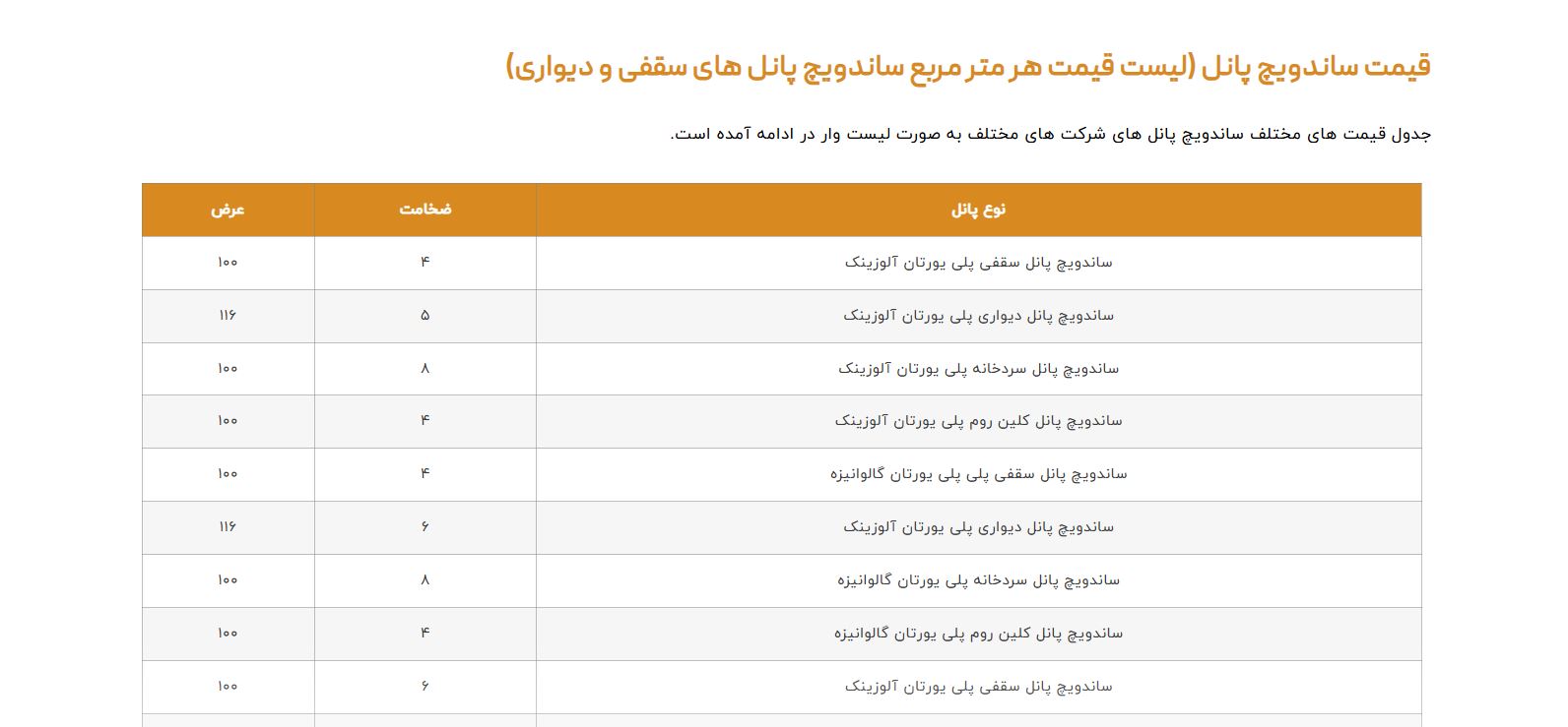 پاژ پانل: نوآوری در تولید ساندویچ پانل‌های پیشرفته برای آینده‌ای پایدار

