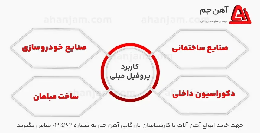 جدول وزن پروفیل سبک (وزن تمامی سایز ها)