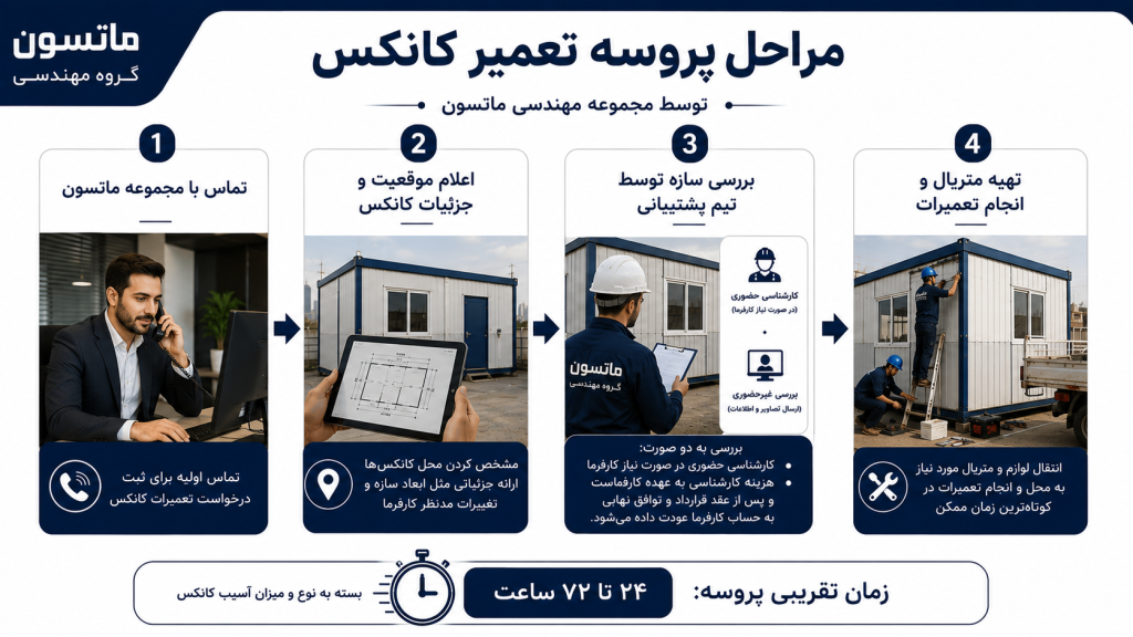 تعمیرات کانکس؛ راهنمای کامل رفع مشکلات، بازسازی و افزایش عمر کانکس