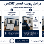 تعمیرات کانکس؛ راهنمای کامل رفع مشکلات، بازسازی و افزایش عمر کانکس