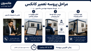 تعمیرات کانکس؛ راهنمای کامل رفع مشکلات، بازسازی و افزایش عمر کانکس