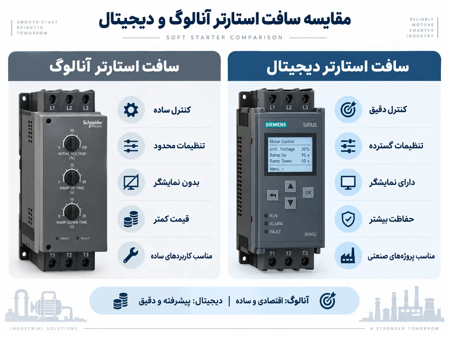 تفاوت مهم بین سافت استارتر آنالوگ و دیجیتال