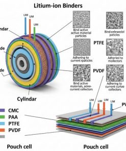 بایندر باتری لیتیوم یون (CMC, PAA, PTFE, PVDF) برای سلول‌های استوانه‌ای و کیسه‌ای