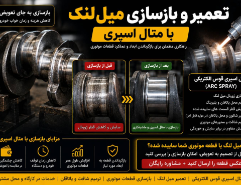 تعمیر و بازسازی میل لنگ با متال اسپری