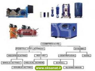 مشاوره برای خرید کمپرسور