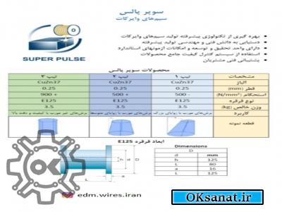 فروش ویژه سیمهای وایرکات برنجی